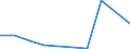 KN 85279099 /Exporte /Einheit = Preise (Euro/Bes. Maßeinheiten) /Partnerland: Somalia /Meldeland: Eur27 /85279099:Empfangsgeraete Fuer den Funksprech- Oder Funktelegraphieverkehr Oder Fuer den Kommerziellen Rundfunk (Ausg. Fuer Funksprech- Oder Funktelegraphieverkehr, Fuer Zivile Luftfahrzeuge der Unterpos. 8527.90-10 Sowie Taschenempfangsgeraete Fuer Personenruf- Oder -suchanlagen)