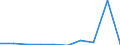 KN 85279099 /Exporte /Einheit = Preise (Euro/Bes. Maßeinheiten) /Partnerland: Uganda /Meldeland: Eur27 /85279099:Empfangsgeraete Fuer den Funksprech- Oder Funktelegraphieverkehr Oder Fuer den Kommerziellen Rundfunk (Ausg. Fuer Funksprech- Oder Funktelegraphieverkehr, Fuer Zivile Luftfahrzeuge der Unterpos. 8527.90-10 Sowie Taschenempfangsgeraete Fuer Personenruf- Oder -suchanlagen)