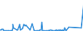 CN 85279210 /Exports /Unit = Prices (Euro/suppl. units) /Partner: Morocco /Reporter: European Union /85279210:Alarm Clock Radios, for Mains Operation Only, not Combined With Sound Recording or Reproducing Apparatus