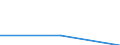 CN 85281018 /Exports /Unit = Prices (Euro/suppl. units) /Partner: United Kingdom /Reporter: Eur27 /85281018:Television Projection Equipment, Colour, With Scanning Parameters of > 625 Lines, With a Vertical Resolution of >= 700 Lines