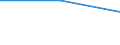 CN 85281022 /Exports /Unit = Prices (Euro/suppl. units) /Partner: Slovenia /Reporter: Eur27 /85281022: Television ReTelevision Receivers, Colour, Incorporating a Video Recorder or Reproducer, With a Screen Width/Height Ratio of < 1,5