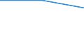 CN 85281028 /Exports /Unit = Prices (Euro/suppl. units) /Partner: S.pierre /Reporter: Eur27 /85281028: Television RTelevision Receivers, Colour, Incorporating a Video Recorder or Reproducer, With a Screen Width/Height Ratio of >= 1,5