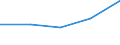 KN 85281050 /Exporte /Einheit = Preise (Euro/Bes. Maßeinheiten) /Partnerland: Griechenland /Meldeland: Eur27 /85281050:Farbfernsehempfangsgeraete mit Eingebautem Videoaufnahme- Oder Videowiedergabegeraet (Ausg. Videorekorder)