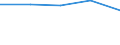 KN 85281050 /Exporte /Einheit = Preise (Euro/Bes. Maßeinheiten) /Partnerland: Oesterreich /Meldeland: Eur27 /85281050:Farbfernsehempfangsgeraete mit Eingebautem Videoaufnahme- Oder Videowiedergabegeraet (Ausg. Videorekorder)