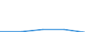 KN 85281050 /Exporte /Einheit = Preise (Euro/Bes. Maßeinheiten) /Partnerland: Tuerkei /Meldeland: Eur27 /85281050:Farbfernsehempfangsgeraete mit Eingebautem Videoaufnahme- Oder Videowiedergabegeraet (Ausg. Videorekorder)