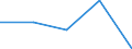 KN 85281050 /Exporte /Einheit = Preise (Euro/Bes. Maßeinheiten) /Partnerland: Tunesien /Meldeland: Eur27 /85281050:Farbfernsehempfangsgeraete mit Eingebautem Videoaufnahme- Oder Videowiedergabegeraet (Ausg. Videorekorder)