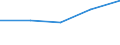 KN 85281050 /Exporte /Einheit = Preise (Euro/Bes. Maßeinheiten) /Partnerland: Mosambik /Meldeland: Eur27 /85281050:Farbfernsehempfangsgeraete mit Eingebautem Videoaufnahme- Oder Videowiedergabegeraet (Ausg. Videorekorder)