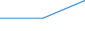 CN 85281054 /Exports /Unit = Prices (Euro/suppl. units) /Partner: Iceland /Reporter: Eur27 /85281054: Television Television Receivers, Colour, With Integral Tube, With a Screen Width/Height Ratio < 1,5, With a Diagonal Measurement of the Screen of > 42 cm to 52 cm (Excl. Incorporating Video Recording or Reproducing Apparatus and Video Monitors)