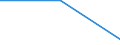 CN 85281054 /Exports /Unit = Prices (Euro/suppl. units) /Partner: Algeria /Reporter: Eur27 /85281054: Television ReTelevision Receivers, Colour, With Integral Tube, With a Screen Width/Height Ratio < 1,5, With a Diagonal Measurement of the Screen of > 42 cm to 52 cm (Excl. Incorporating Video Recording or Reproducing Apparatus and Video Monitors)