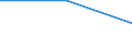 KN 85281056 /Exporte /Einheit = Preise (Euro/Bes. Maßeinheiten) /Partnerland: Belgien/Luxemburg /Meldeland: Eur27 /85281056:Fernsehempfangsgeraete Fuer Mehrfarbiges Bild, mit Eingebauter Bildroehre, mit Einem Verhaeltnis der Breite zur Hoehe des Bildschirms von < 1,5 und mit Einer Diagonale des Bildschirms von > 52 cm bis 72 cm (Ausg. mit Eingebautem Videoaufnahme Oder Videowiedergabegeraet Sowie Videomonitore)