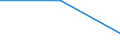 CN 85281056 /Exports /Unit = Prices (Euro/suppl. units) /Partner: United Kingdom /Reporter: Eur27 /85281056: Television ReTelevision Receivers, Colour, With Integral Tube, With a Screen Width/Height Ratio < 1,5, With a Diagonal Measurement of the Screen of > 52 cm to 72 cm (Excl. Incorporating Video Recording or Reproducing Apparatus and Video Monitors)