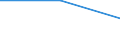 KN 85281056 /Exporte /Einheit = Preise (Euro/Bes. Maßeinheiten) /Partnerland: Daenemark /Meldeland: Eur27 /85281056:Fernsehempfangsgeraete Fuer Mehrfarbiges Bild, mit Eingebauter Bildroehre, mit Einem Verhaeltnis der Breite zur Hoehe des Bildschirms von < 1,5 und mit Einer Diagonale des Bildschirms von > 52 cm bis 72 cm (Ausg. mit Eingebautem Videoaufnahme Oder Videowiedergabegeraet Sowie Videomonitore)
