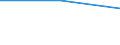 CN 85281056 /Exports /Unit = Prices (Euro/suppl. units) /Partner: Poland /Reporter: Eur27 /85281056: Television Television Receivers, Colour, With Integral Tube, With a Screen Width/Height Ratio < 1,5, With a Diagonal Measurement of the Screen of > 52 cm to 72 cm (Excl. Incorporating Video Recording or Reproducing Apparatus and Video Monitors)