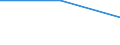 CN 85281056 /Exports /Unit = Prices (Euro/suppl. units) /Partner: Tunisia /Reporter: Eur27 /85281056: Television ReTelevision Receivers, Colour, With Integral Tube, With a Screen Width/Height Ratio < 1,5, With a Diagonal Measurement of the Screen of > 52 cm to 72 cm (Excl. Incorporating Video Recording or Reproducing Apparatus and Video Monitors)