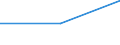 CN 85281056 /Exports /Unit = Prices (Euro/suppl. units) /Partner: Burundi /Reporter: Eur27 /85281056: Television RTelevision Receivers, Colour, With Integral Tube, With a Screen Width/Height Ratio < 1,5, With a Diagonal Measurement of the Screen of > 52 cm to 72 cm (Excl. Incorporating Video Recording or Reproducing Apparatus and Video Monitors)