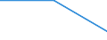 CN 85281056 /Exports /Unit = Prices (Euro/suppl. units) /Partner: Mauritius /Reporter: Eur27 /85281056: Television RTelevision Receivers, Colour, With Integral Tube, With a Screen Width/Height Ratio < 1,5, With a Diagonal Measurement of the Screen of > 52 cm to 72 cm (Excl. Incorporating Video Recording or Reproducing Apparatus and Video Monitors)