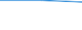 CN 85281062 /Exports /Unit = Prices (Euro/suppl. units) /Partner: Moldova /Reporter: Eur27 /85281062: Television Television Receivers, Colour, With Integral Tube, With a Screen Width/Height Ratio >= 1,5, With Scanning Parameters of <= 625 Lines and a Diagonal Measurement of the Screen of <= 75 cm (Excl. Incorporating Video Recording or Reproducing Apparatus and Video Monitors)