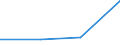 CN 85281214 /Exports /Unit = Prices (Euro/suppl. units) /Partner: France /Reporter: Eur27 /85281214:Television Projection Equipment, Colour, With Scanning Parameters of <= 625 Lines