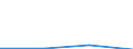 CN 85281214 /Exports /Unit = Prices (Euro/suppl. units) /Partner: Russia /Reporter: Eur27 /85281214:Television Projection Equipment, Colour, With Scanning Parameters of <= 625 Lines