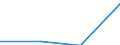 CN 85281214 /Exports /Unit = Prices (Euro/suppl. units) /Partner: Egypt /Reporter: Eur27 /85281214:Television Projection Equipment, Colour, With Scanning Parameters of <= 625 Lines