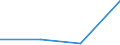 CN 85281214 /Exports /Unit = Prices (Euro/suppl. units) /Partner: Guinea Biss. /Reporter: Eur27 /85281214:Television Projection Equipment, Colour, With Scanning Parameters of <= 625 Lines