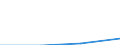 CN 85281214 /Exports /Unit = Prices (Euro/suppl. units) /Partner: Ivory Coast /Reporter: Eur27 /85281214:Television Projection Equipment, Colour, With Scanning Parameters of <= 625 Lines