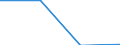 KN 85281216 /Exporte /Einheit = Preise (Euro/Bes. Maßeinheiten) /Partnerland: Schweden /Meldeland: Eur27 /85281216:Projektionsfernsehgeraete fur Mehrfarbiges Bild, mit Abtastparametern von > 625 Zeilen, mit Einer Vertikalen Aufloesung von < 700 Zeilen