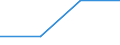 KN 85281216 /Exporte /Einheit = Preise (Euro/Bes. Maßeinheiten) /Partnerland: Schweiz /Meldeland: Eur27 /85281216:Projektionsfernsehgeraete fur Mehrfarbiges Bild, mit Abtastparametern von > 625 Zeilen, mit Einer Vertikalen Aufloesung von < 700 Zeilen