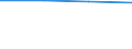 KN 85281216 /Exporte /Einheit = Preise (Euro/Bes. Maßeinheiten) /Partnerland: Tuerkei /Meldeland: Eur27 /85281216:Projektionsfernsehgeraete fur Mehrfarbiges Bild, mit Abtastparametern von > 625 Zeilen, mit Einer Vertikalen Aufloesung von < 700 Zeilen