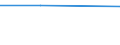 KN 85281216 /Exporte /Einheit = Preise (Euro/Bes. Maßeinheiten) /Partnerland: Lettland /Meldeland: Eur27 /85281216:Projektionsfernsehgeraete fur Mehrfarbiges Bild, mit Abtastparametern von > 625 Zeilen, mit Einer Vertikalen Aufloesung von < 700 Zeilen