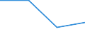 KN 85281216 /Exporte /Einheit = Preise (Euro/Bes. Maßeinheiten) /Partnerland: Russland /Meldeland: Eur27 /85281216:Projektionsfernsehgeraete fur Mehrfarbiges Bild, mit Abtastparametern von > 625 Zeilen, mit Einer Vertikalen Aufloesung von < 700 Zeilen