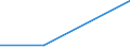 KN 85281216 /Exporte /Einheit = Preise (Euro/Bes. Maßeinheiten) /Partnerland: Tunesien /Meldeland: Eur27 /85281216:Projektionsfernsehgeraete fur Mehrfarbiges Bild, mit Abtastparametern von > 625 Zeilen, mit Einer Vertikalen Aufloesung von < 700 Zeilen