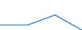 KN 85281216 /Exporte /Einheit = Preise (Euro/Bes. Maßeinheiten) /Partnerland: Elfenbeink. /Meldeland: Eur27 /85281216:Projektionsfernsehgeraete fur Mehrfarbiges Bild, mit Abtastparametern von > 625 Zeilen, mit Einer Vertikalen Aufloesung von < 700 Zeilen