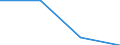KN 85281216 /Exporte /Einheit = Preise (Euro/Bes. Maßeinheiten) /Partnerland: Ghana /Meldeland: Eur27 /85281216:Projektionsfernsehgeraete fur Mehrfarbiges Bild, mit Abtastparametern von > 625 Zeilen, mit Einer Vertikalen Aufloesung von < 700 Zeilen