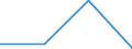 KN 85281216 /Exporte /Einheit = Preise (Euro/Bes. Maßeinheiten) /Partnerland: Nigeria /Meldeland: Eur27 /85281216:Projektionsfernsehgeraete fur Mehrfarbiges Bild, mit Abtastparametern von > 625 Zeilen, mit Einer Vertikalen Aufloesung von < 700 Zeilen