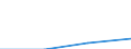 KN 85281216 /Exporte /Einheit = Preise (Euro/Bes. Maßeinheiten) /Partnerland: Angola /Meldeland: Eur27 /85281216:Projektionsfernsehgeraete fur Mehrfarbiges Bild, mit Abtastparametern von > 625 Zeilen, mit Einer Vertikalen Aufloesung von < 700 Zeilen