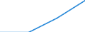 KN 85281216 /Exporte /Einheit = Preise (Euro/Bes. Maßeinheiten) /Partnerland: Usa /Meldeland: Eur27 /85281216:Projektionsfernsehgeraete fur Mehrfarbiges Bild, mit Abtastparametern von > 625 Zeilen, mit Einer Vertikalen Aufloesung von < 700 Zeilen