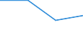 KN 85281216 /Exporte /Einheit = Preise (Euro/Bes. Maßeinheiten) /Partnerland: Israel /Meldeland: Eur27 /85281216:Projektionsfernsehgeraete fur Mehrfarbiges Bild, mit Abtastparametern von > 625 Zeilen, mit Einer Vertikalen Aufloesung von < 700 Zeilen