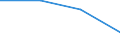 CN 85281222 /Exports /Unit = Prices (Euro/suppl. units) /Partner: Netherlands /Reporter: Eur27 /85281222: Television RTelevision Receivers, Colour, Incorporating a Video Recorder or Reproducer, With a Screen Width/Height Ratio of < 1,5