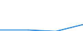 CN 85281228 /Exports /Unit = Prices (Euro/suppl. units) /Partner: Denmark /Reporter: Eur27 /85281228: Television RecTelevision Receivers, Colour, Incorporating a Video Recorder or Reproducer, With a Screen Width/Height Ratio of >= 1,5