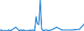 CN 85287119 /Exports /Unit = Prices (Euro/suppl. units) /Partner: Liechtenstein /Reporter: European Union /85287119:Video Tuners (Excl. Electronic Assemblies for Incorporation Into Automatic Data-processing Machines and Apparatus With a Microprocessor-based Device Incorporating a Modem for Gaining Access to the Internet and Having a Function of Interactive Information Exchange Capable of Receiving Television Signals `set-top Boxes With Communication Function`)