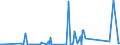 CN 85287119 /Exports /Unit = Prices (Euro/suppl. units) /Partner: Mauritania /Reporter: Eur27_2020 /85287119:Video Tuners (Excl. Electronic Assemblies for Incorporation Into Automatic Data-processing Machines and Apparatus With a Microprocessor-based Device Incorporating a Modem for Gaining Access to the Internet and Having a Function of Interactive Information Exchange Capable of Receiving Television Signals `set-top Boxes With Communication Function`)