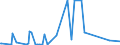 CN 85287119 /Exports /Unit = Prices (Euro/suppl. units) /Partner: Kenya /Reporter: Eur27_2020 /85287119:Video Tuners (Excl. Electronic Assemblies for Incorporation Into Automatic Data-processing Machines and Apparatus With a Microprocessor-based Device Incorporating a Modem for Gaining Access to the Internet and Having a Function of Interactive Information Exchange Capable of Receiving Television Signals `set-top Boxes With Communication Function`)