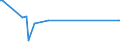CN 85287191 /Exports /Unit = Prices (Euro/suppl. units) /Partner: Uzbekistan /Reporter: Eur27_2020 /85287191:Apparatus With a Microprocessor-based Device Incorporating a Modem for Gaining Access to the Internet, and Having a Function of Interactive Information Exchange, Capable of Receiving Television Signals (Set-top Boxes With a Communication Function, Excl. Video Tuners)