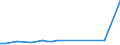 CN 85287230 /Exports /Unit = Prices (Euro/suppl. units) /Partner: United Kingdom(Excluding Northern Ireland) /Reporter: Eur27_2020 /85287230:Reception Apparatus for Television, Colour, With Integral Tube (Excl. Incorporating Video Recording or Reproducing Apparatus, and Monitors)