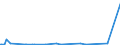 CN 85287230 /Exports /Unit = Prices (Euro/suppl. units) /Partner: Kyrghistan /Reporter: European Union /85287230:Reception Apparatus for Television, Colour, With Integral Tube (Excl. Incorporating Video Recording or Reproducing Apparatus, and Monitors)
