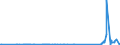 CN 85287280 /Exports /Unit = Prices (Euro/suppl. units) /Partner: Kyrghistan /Reporter: Eur27_2020 /85287280:Reception Apparatus for Television, Colour (Excl. With Integral Tube or lcd or Plasma Display, or Incorporating Video Recording or Reproducing Apparatus, and Monitors and Television Projection Equipment)