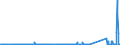 CN 85291065 /Exports /Unit = Prices (Euro/ton) /Partner: Ukraine /Reporter: Eur27_2020 /85291065:Inside Aerials for Radio or Television Broadcast Receivers, Incl. Built-in Types (Excl. Telescopic and Whip-type Aerials for Portable Apparatus or for Apparatus for Fitting in Motor Vehicles)