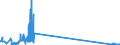 KN 85299040 /Exporte /Einheit = Preise (Euro/Tonne) /Partnerland: Portugal /Meldeland: Eur27_2020 /85299040:Teile von SendegerÃ¤ten FÃ¼r den Funksprech- Oder Funktelegrafieverkehr, SendegerÃ¤ten mit Eingebautem EmpfangsgerÃ¤t, Digitalen Standbild-videokameras und Tragbaren Personenruf-, -warn- Oder -suchempfÃ¤ngern, A.n.g.