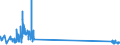 KN 85299040 /Exporte /Einheit = Preise (Euro/Tonne) /Partnerland: Belgien /Meldeland: Eur27_2020 /85299040:Teile von SendegerÃ¤ten FÃ¼r den Funksprech- Oder Funktelegrafieverkehr, SendegerÃ¤ten mit Eingebautem EmpfangsgerÃ¤t, Digitalen Standbild-videokameras und Tragbaren Personenruf-, -warn- Oder -suchempfÃ¤ngern, A.n.g.
